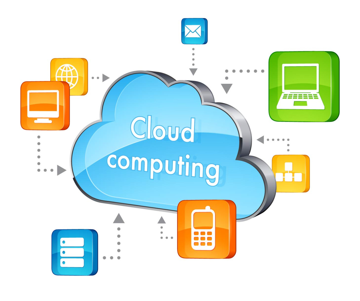 ระบบ Cloud Computing | เว็บไซต์สำเร็จรูป SoGoodWeb